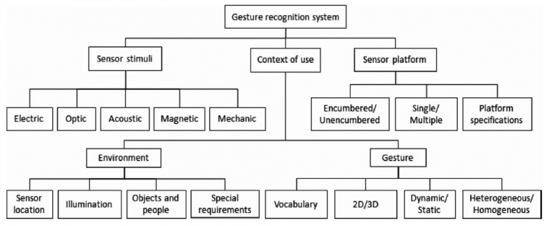 BermanAndStearns2010 Typology.PNG